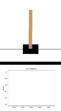CartPole